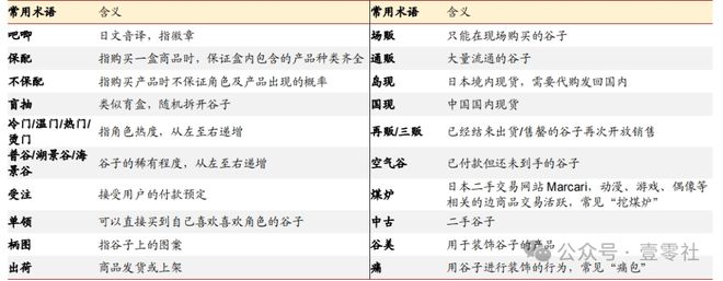 学生钱包疯涨的“谷子”真能挣大钱PG麻将胡了网站入口不止盯上小(图4)